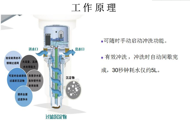 家用凈水器