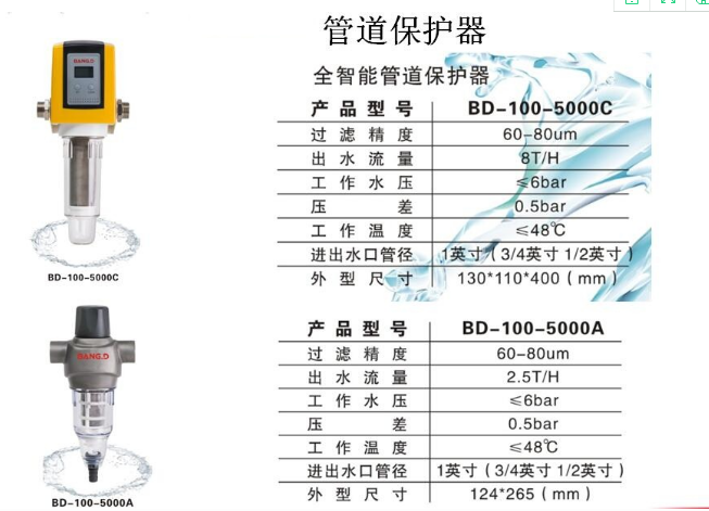 家用凈水器參數